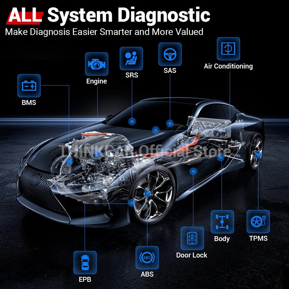 2024 THINKCAR Thinkdiag Hot Version Full System All Car 16 Reset Service OBD2 Diagnostic Tool ECU Coding Active Test 1 Year Free - Dynamex