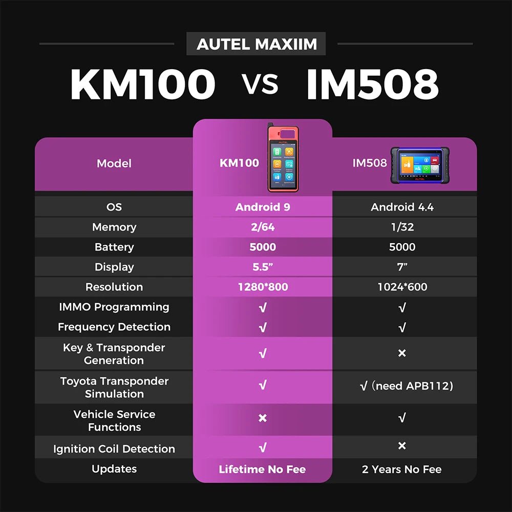 Autel KM100 Key Programmer V200 Universal Key Generator Free Update Lifetime PK IM508 IM608 IMMO - Dynamex