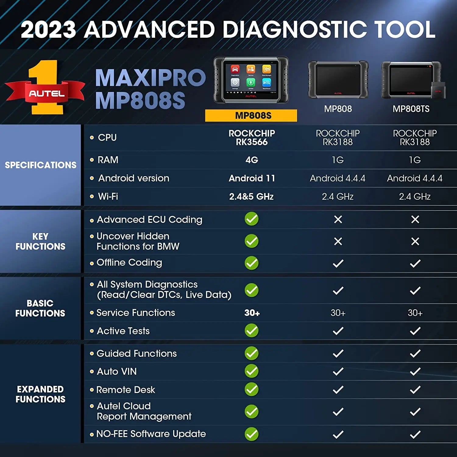Autel MaxiPRO MP808S Diagnostic Scanner Bi-directional Control OBD2 Automotive Scanner ECU Coding Diagnostic Tool 2 Years Update - Dynamex