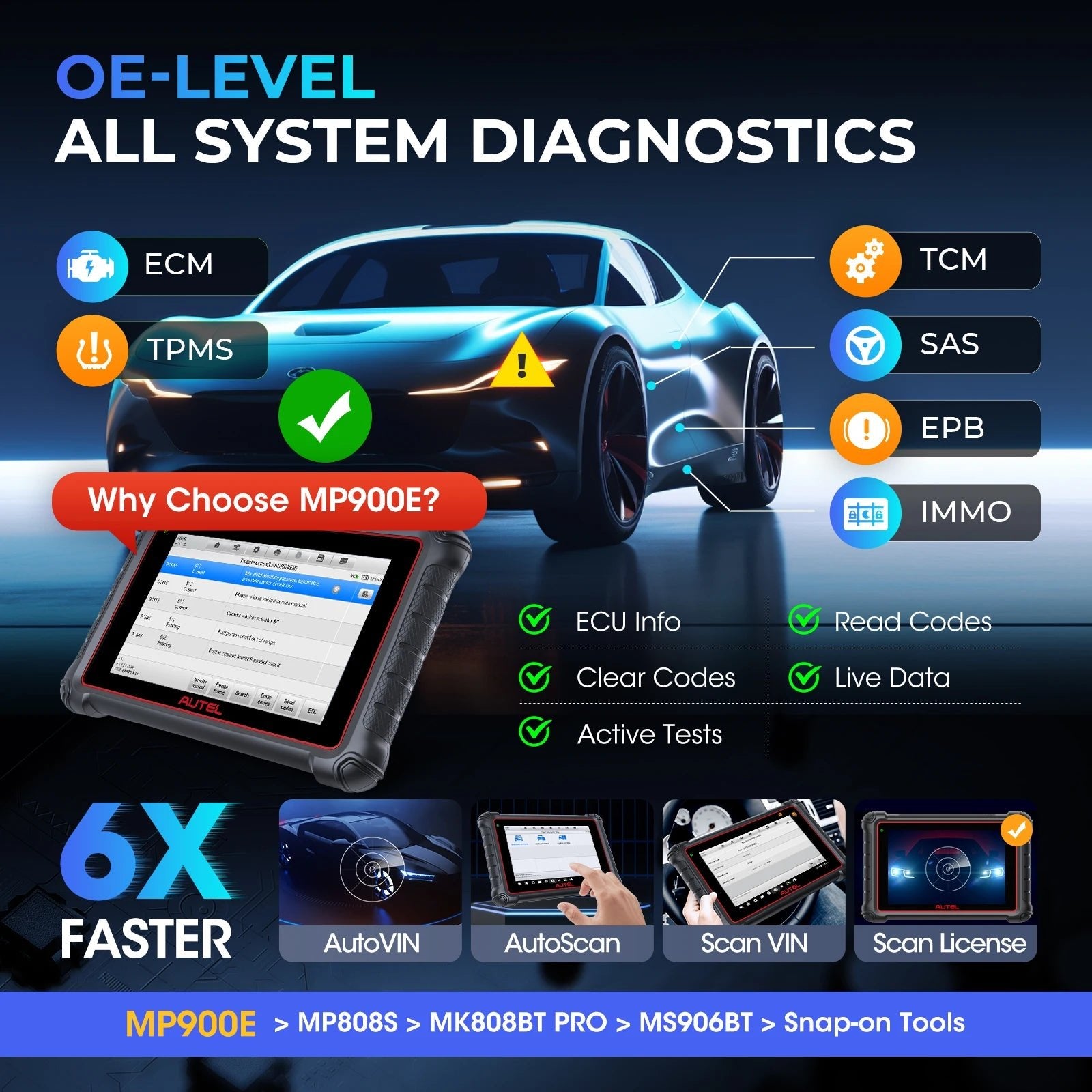 Autel MaxiPRO MP900E KIT Diagnostic Scanner Newer of MP808BT PRO CANFD DoIP Diagnostic Tools Bi-Directional Automotive Scan Tool - Dynamex
