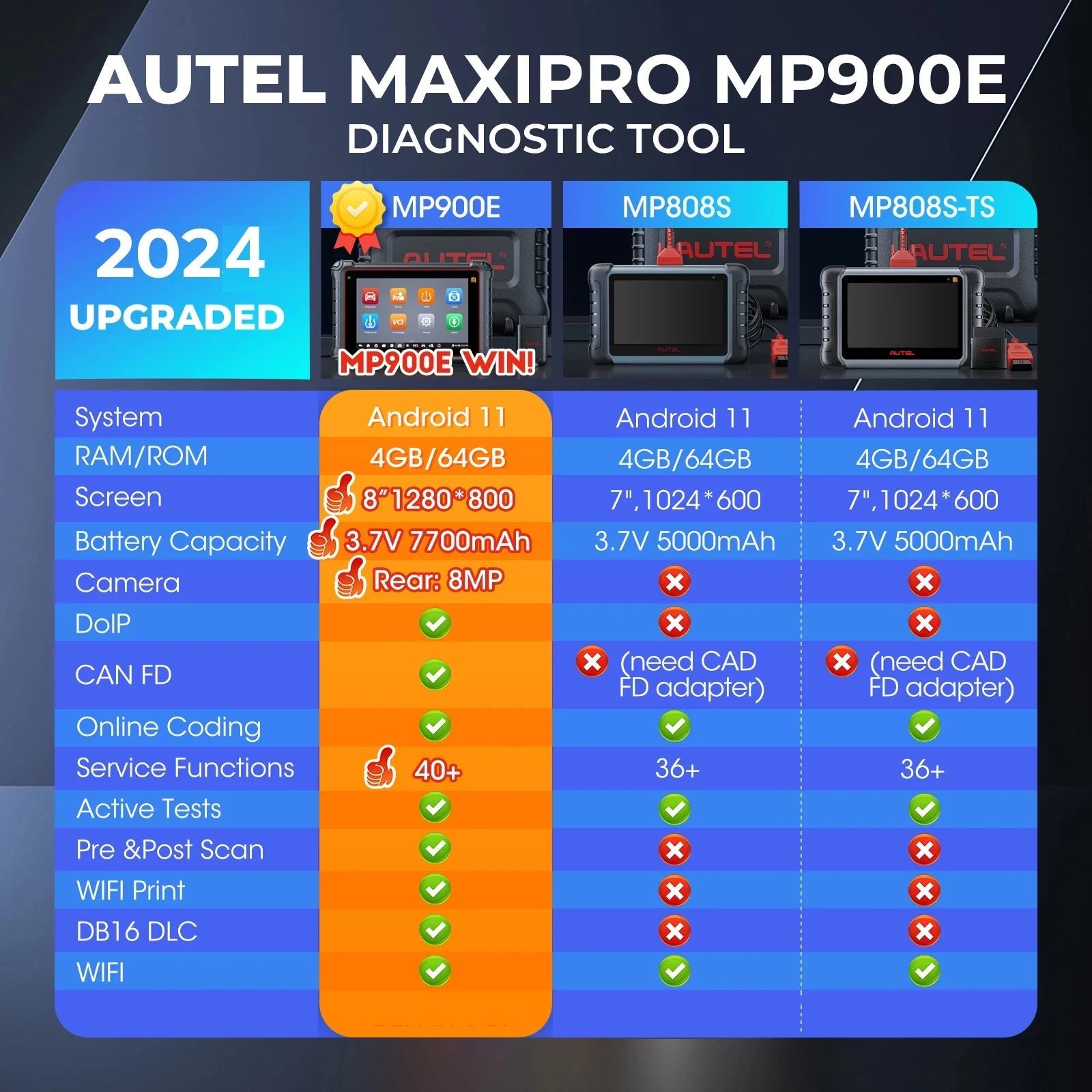 Autel MaxiPRO MP900E MP900 E OBD2 Scanner Diagnostic Tools Bi-Directional Key Coding Up of MP808 BT PRO MS906 - Dynamex