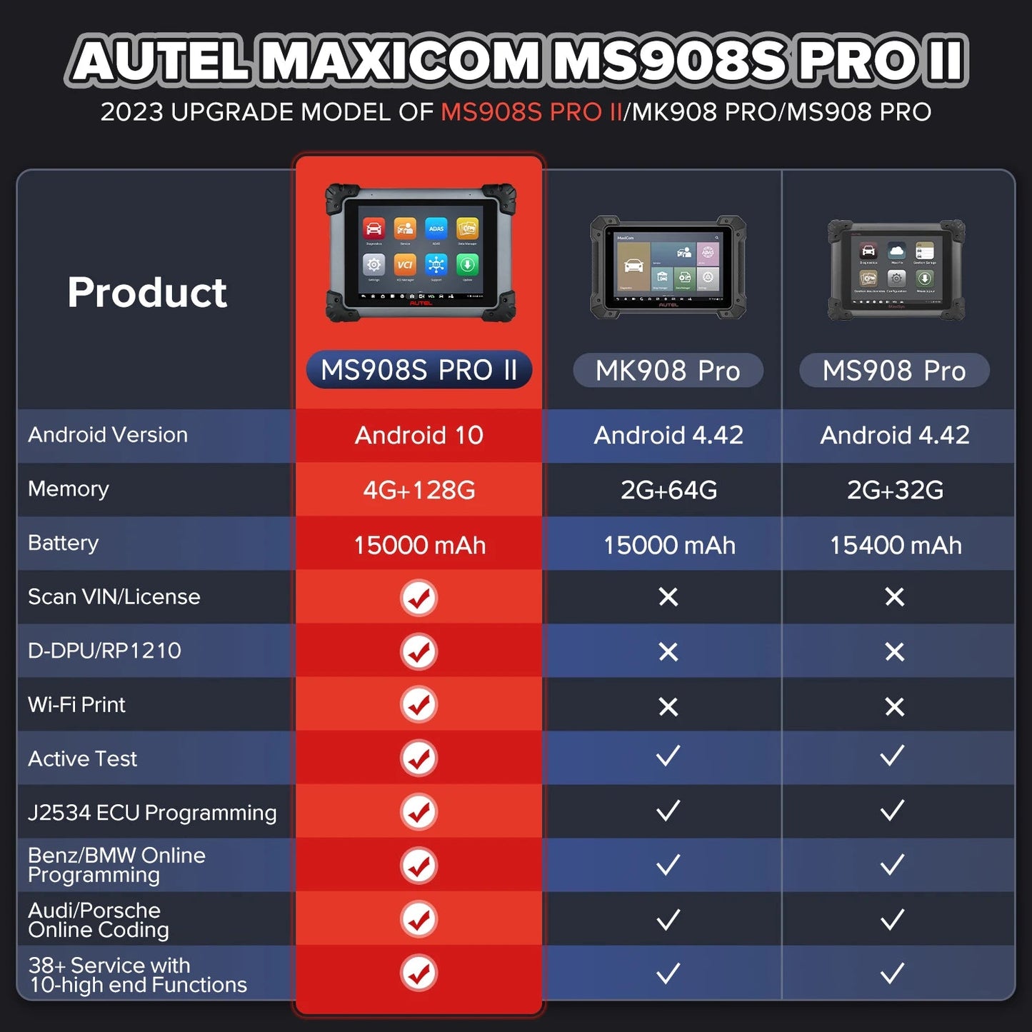 Autel MaxiSys MS908S PRO II Auto ECU Programming Scanner with J2534 VCI Car Diagnostic Tool For ECU online Coding/ Programming - Dynamex
