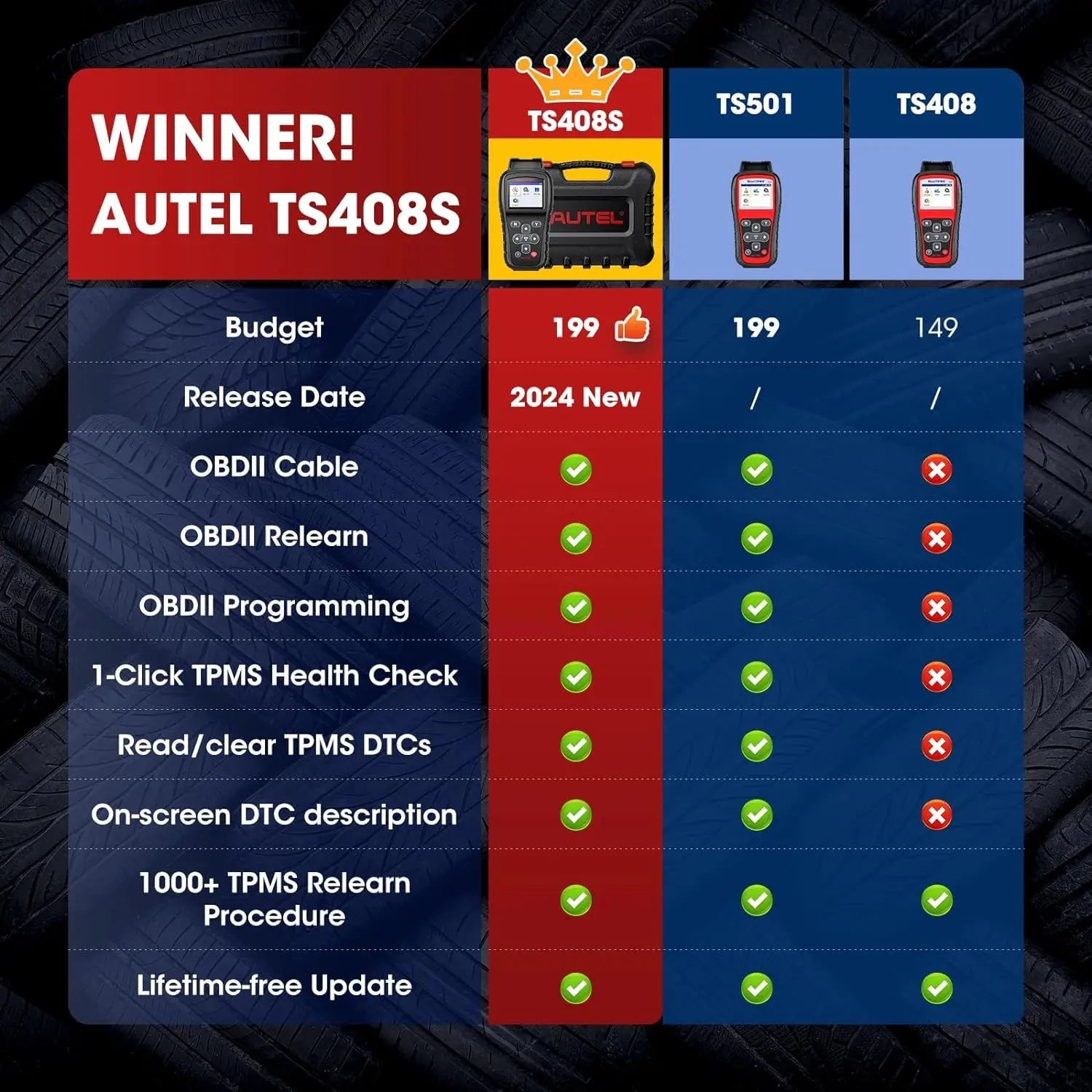 Autel MaxiTPMS TS408S Relearn Tool OBD Programmming Scanner Trigger 99% OEM Universal 315 433 Sensor  TPMS Reset Work as TS501 - Dynamex